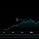 ¿El rally del 42% de Lido DAO desencadenó la recuperación del mercado DeFi?