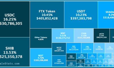 163.2B SHIB comprado por las principales ballenas ETH y he aquí por qué debería importar