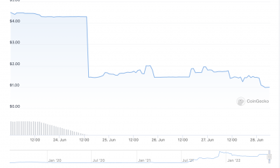 CoinFlex aborda las "condiciones extremas del mercado" con esta solución