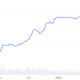 USDC y USDT: la demografía cambiante de las monedas estables