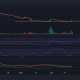 WAVES tiene un gran impacto, pero he aquí por qué los volúmenes podrían ser clave