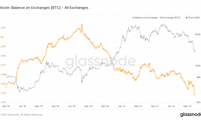 como bitcoin [BTC] se mueve por encima de $ 20,000, ¿ha decidido el token rey hacer una recuperación lenta esta vez?