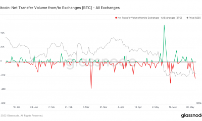 Bitcoin [BTC] los titulares deben saber esto antes de salir de su posición