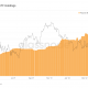 es de bitcoin [BTC] consolidación en $ 30k creación de oportunidad de compra