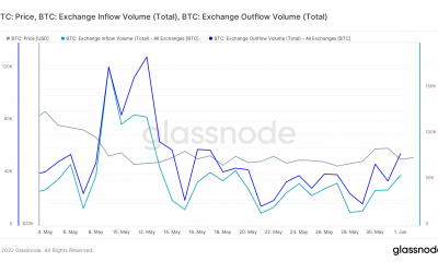 Bitcoin: la visión agresiva de la Fed puede dar miedo, pero he aquí por qué BTC sobrevivirá