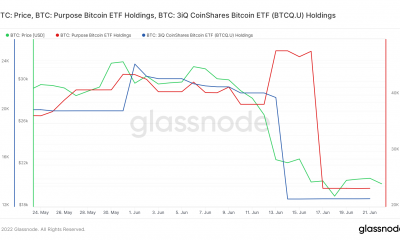 Bitcoin: Razones por las que BTC cayó por debajo de $18,000 durante el fin de semana