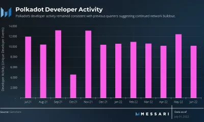 Polkadot: ¿Es suficiente la actividad del desarrollador para evitar que el DOT toque fondo?