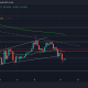 Cardano: estos niveles podrían determinar las perspectivas de recuperación de ADA