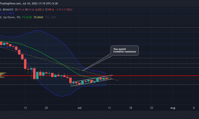 Bitcoin en efectivo [BCH]: ¿Existe una oportunidad potencial de venta en corto en las tarjetas?