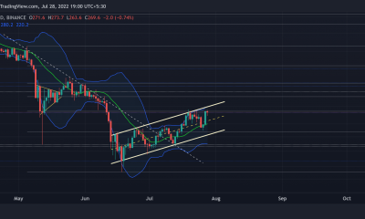 Moneda Binance [BNB] los inversores pueden capitalizar estos desencadenantes de entrada
