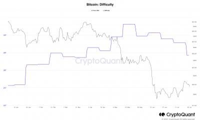 Los comerciantes de Bitcoin que esperan ganar dinero pueden ir...