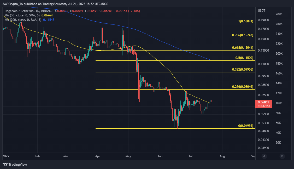 Los comerciantes de Dogecoin en conflicto de HODLing o venta deben leer esto