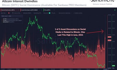 Los comerciantes de Bitcoin que buscan la validación de los toros pueden considerar esta métrica