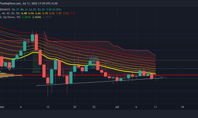 Evaluación de las probabilidades de que Chainlink se rompa de su patrón actual