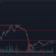 Monero forma un patrón alcista en medio de una tendencia bajista a largo plazo, ¿pueden los alcistas forzar una ruptura?