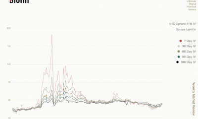 Bitcoin enfrenta un mayor riesgo a la baja que Ethereum: este es el motivo