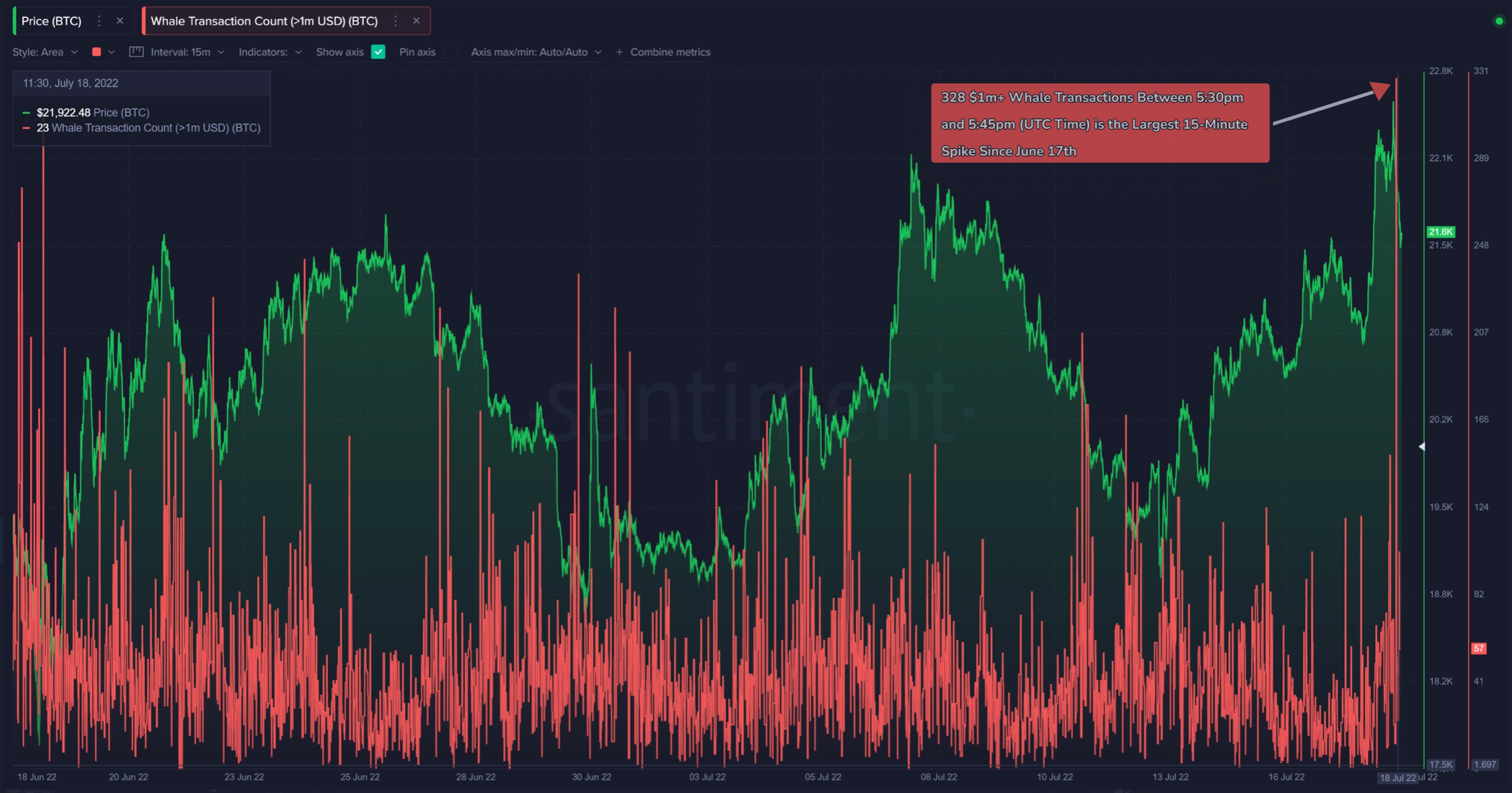 Los tenedores de BTC a corto plazo toman esta ruta a través del mercado bajista