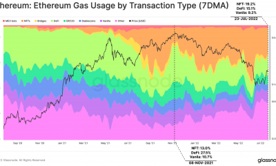 Pista previa a la fusión: las sombrías métricas en cadena de ETH presentan un repunte sorprendente