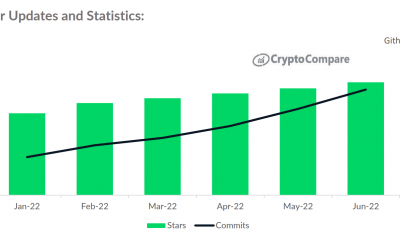 Los poseedores de Cardano se volverán locos al saber que a pesar de la disminución del 85%...