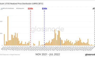 Bitcoin [BTC] los titulares deben saber que el fondo es...