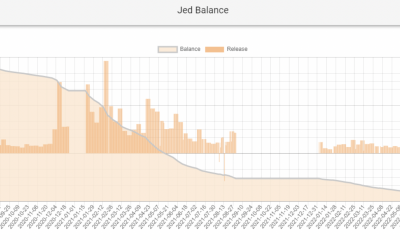 Jed McCaleb vacía la billetera XRP, pero ¿cómo reaccionará el alt ahora?