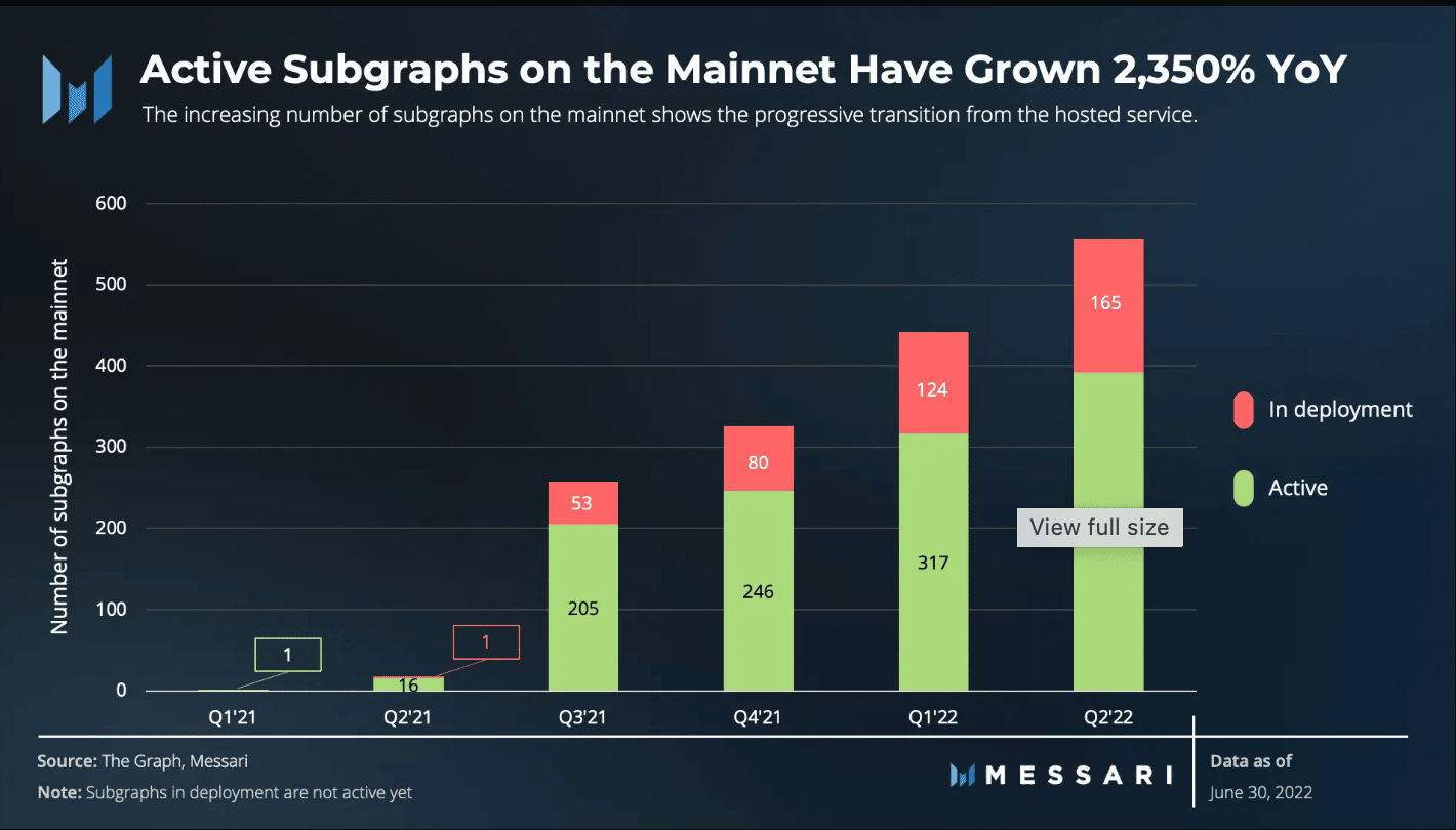 The Graph: Perspectiva comercial de cómo le fue a GRT en el segundo trimestre de 2022