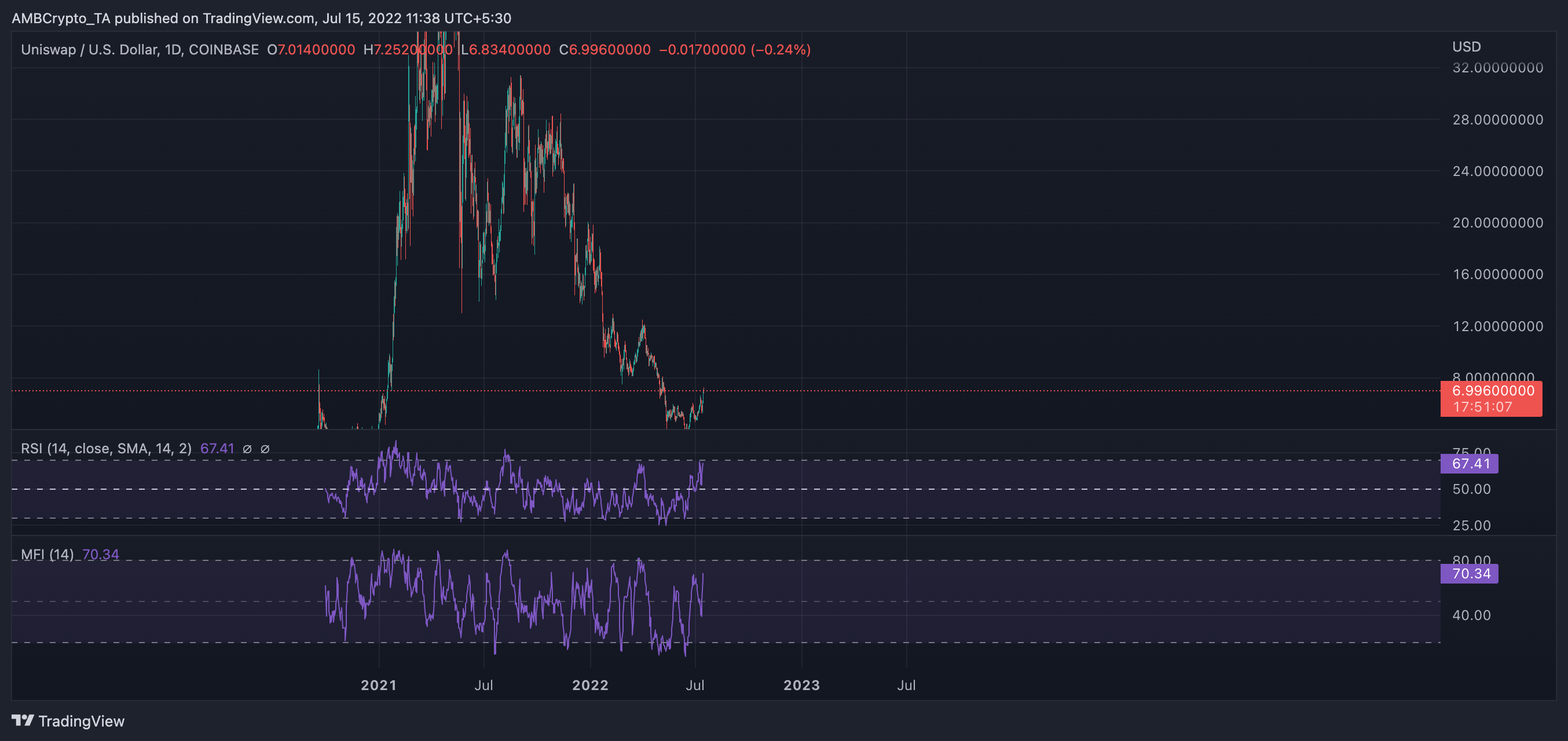 es Uniswap [UNI] buscando estrellas después de su inclusión en Robinhood