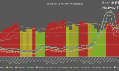 Divergencia de circulación bajista de BTC y todo lo que debe saber esta semana