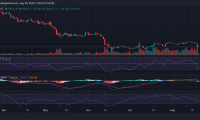 ¿Es la temporada bajista de Bitcoin aquí, ya que BTC por valor de $ 200 millones se liquidó en las últimas 24 horas?