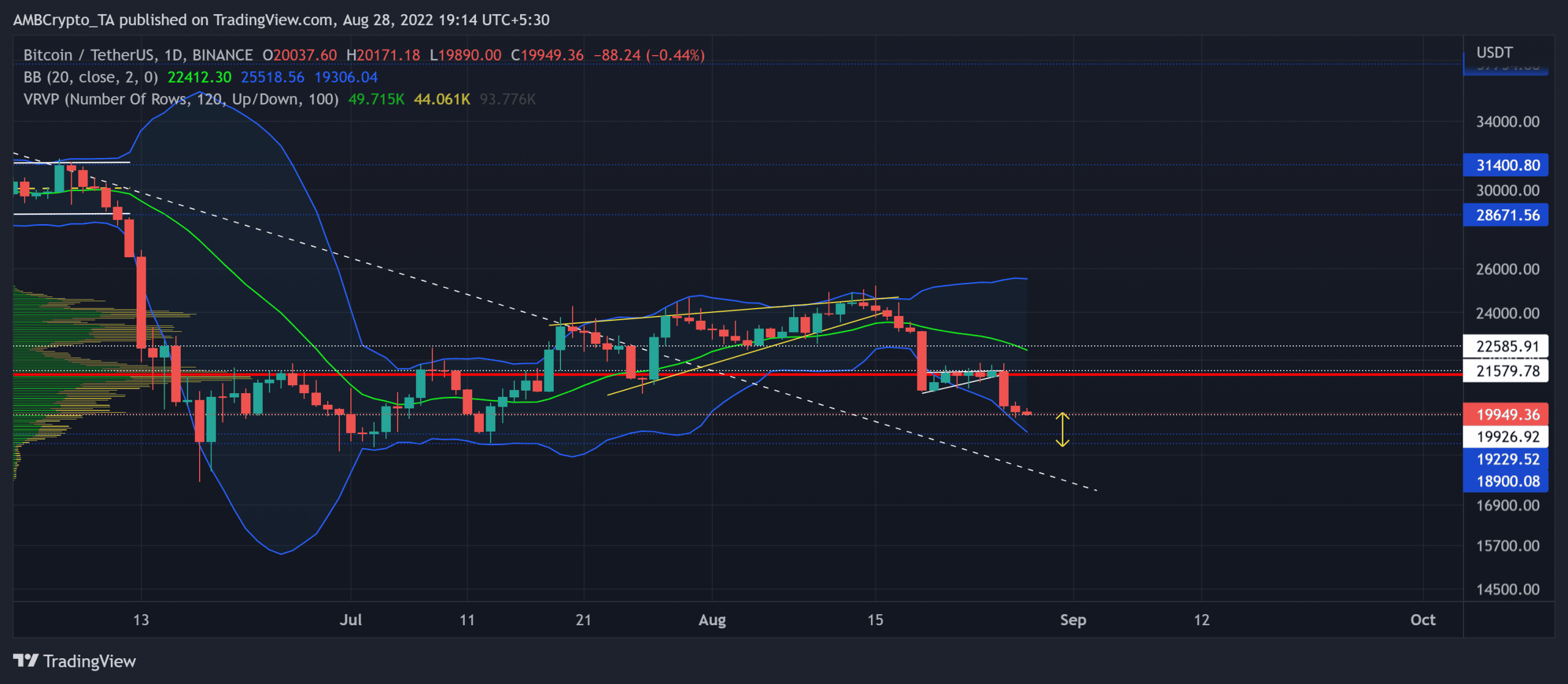 Bitcoin: predicción de la probable respuesta de BTC a este nivel de soporte