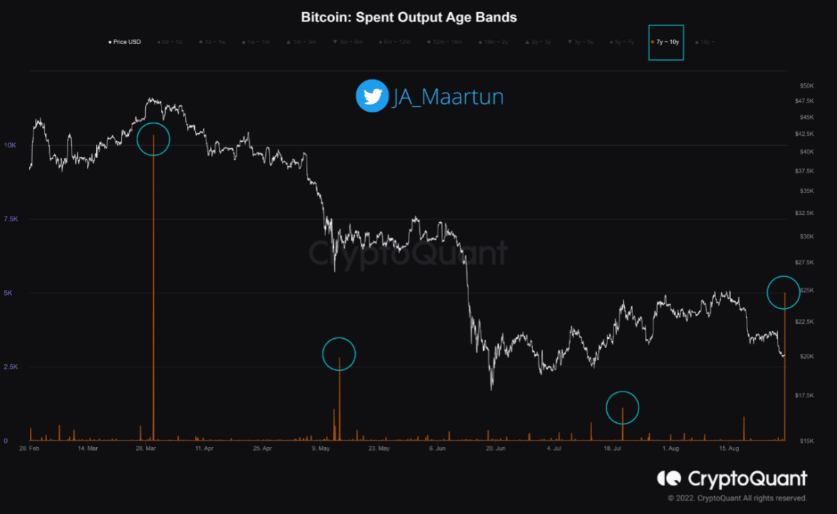 ¿Otra caída de Bitcoin espera?  Esto es lo que dicen los analistas