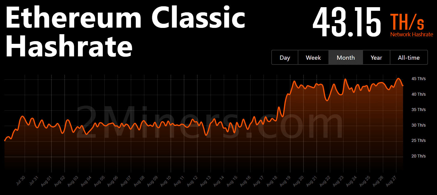 Es Ethereum Clásico [ETC] ¿El próximo refugio seguro para los mineros de ETH?  aquí está especulando
