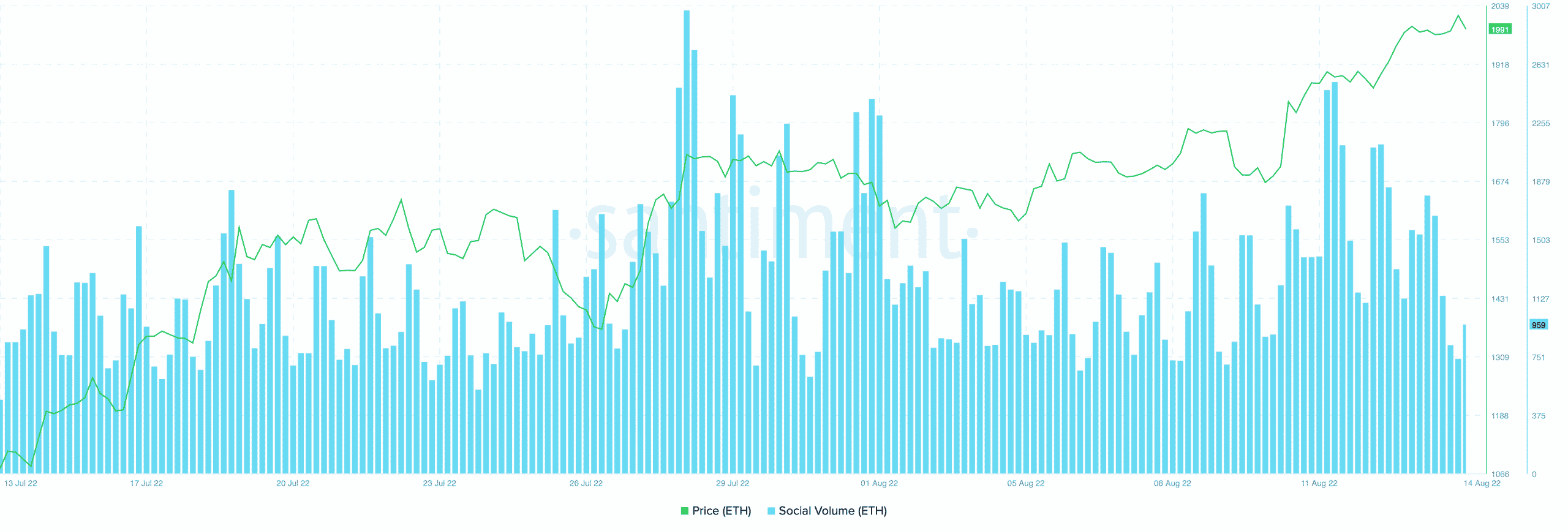 Las métricas de Ethereum que podrían determinar el valor de su cartera esta semana