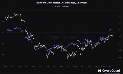 Evaluación del potencial de Ethereum para una recuperación sostenida a corto plazo