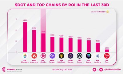 Las verdaderas razones detrás de Polkadot [DOT] 11% semana son…