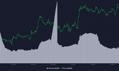 El desempeño del precio de NEAR como un caso de estudio del 'Efecto Coinbase'