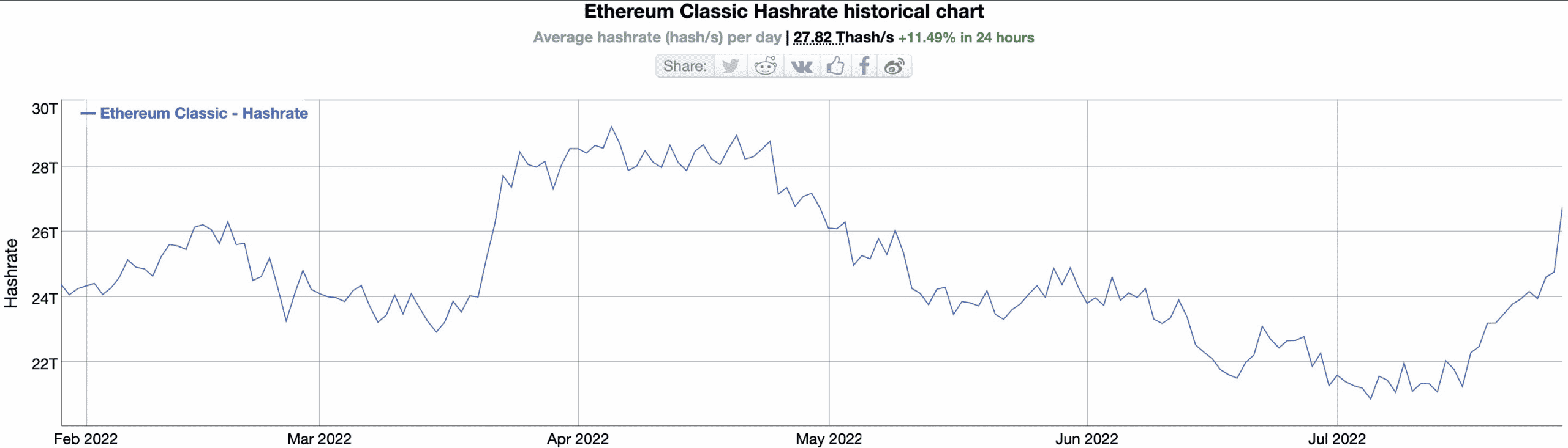 Cómo 'totalmente bien' ETC está lidiando con el efecto de la fusión de Ethereum