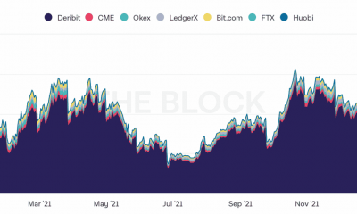 ¿Atrapado entre las opciones de compra/venta de Bitcoin?  Deja que esta sea tu guía