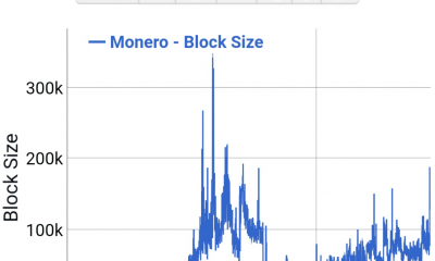 Monero [XMR]: Todos los detalles que necesita saber sobre la última bifurcación dura