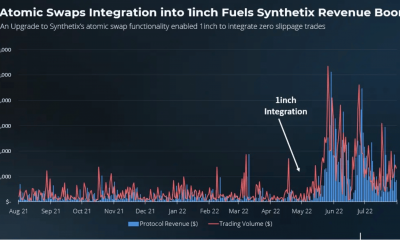 El volumen de operaciones de Synthetix aumenta >700% gracias a...