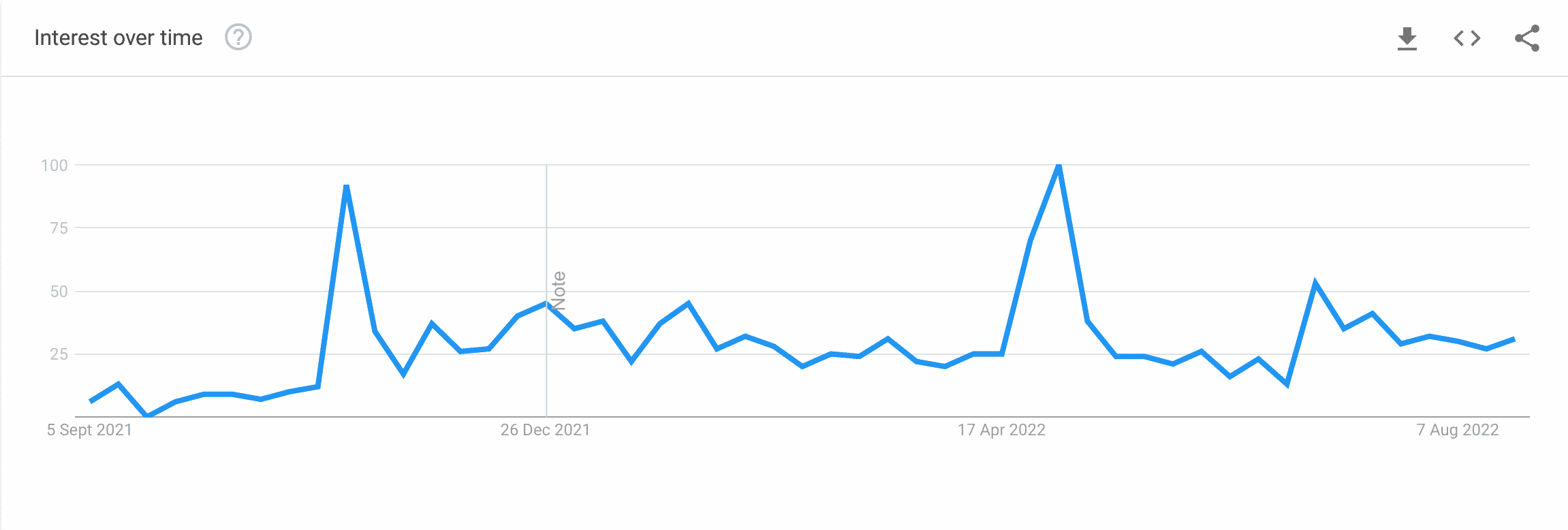 ENS lento y constante, ¿podría ganar la carrera de finales de agosto?