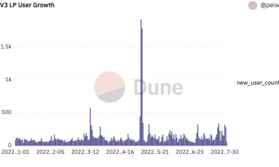 He aquí por qué la carrera DEX de Uniswap aún no se ejecuta a pesar de julio