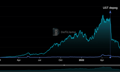 ¿Por qué Lido Finance? [LDO] sigue siendo un rey en el mundo del staking de ETH