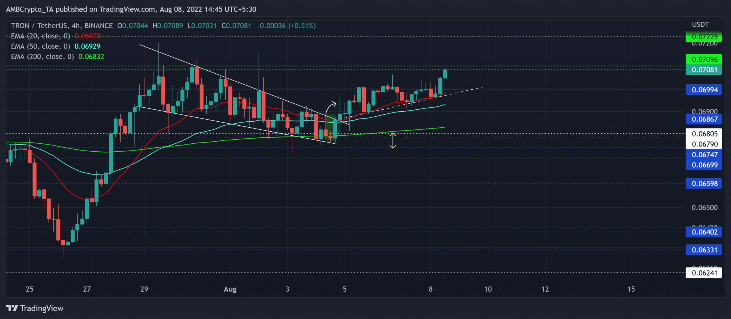 Capitaliza los de Tron [TRX] rally de ruptura haciendo esto