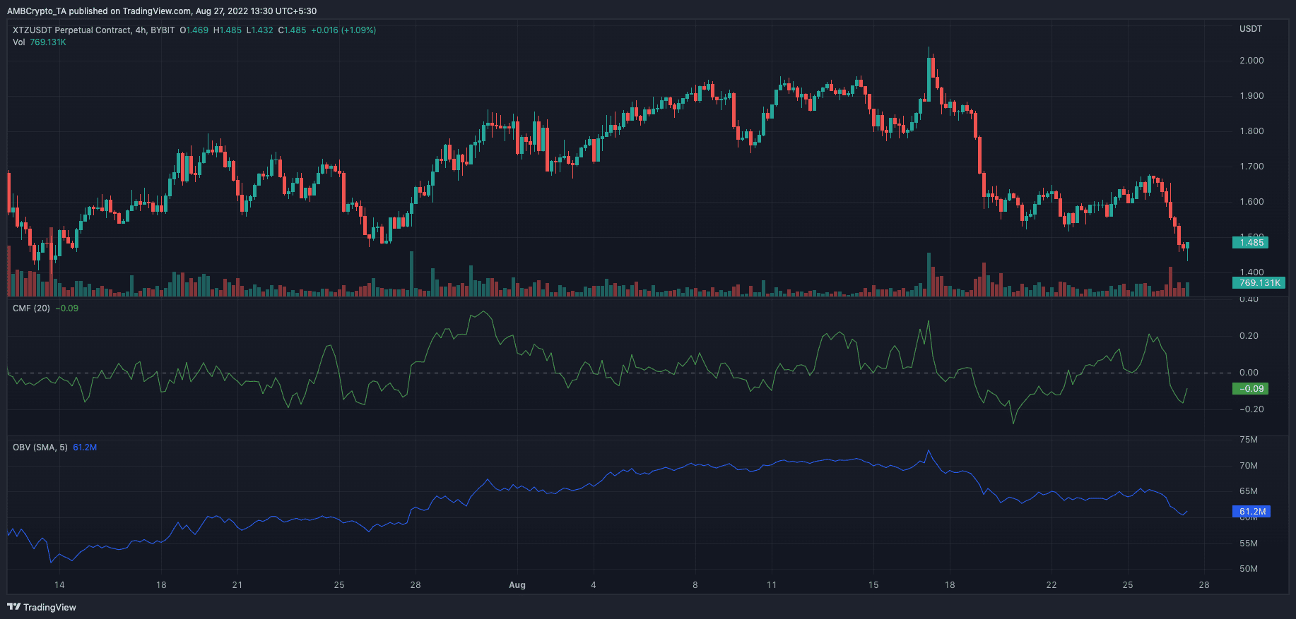 XTZ se hunde después de que el 'recibo' de Binance demuestre que Tezos es la manzana podrida.  ¿Que sigue?