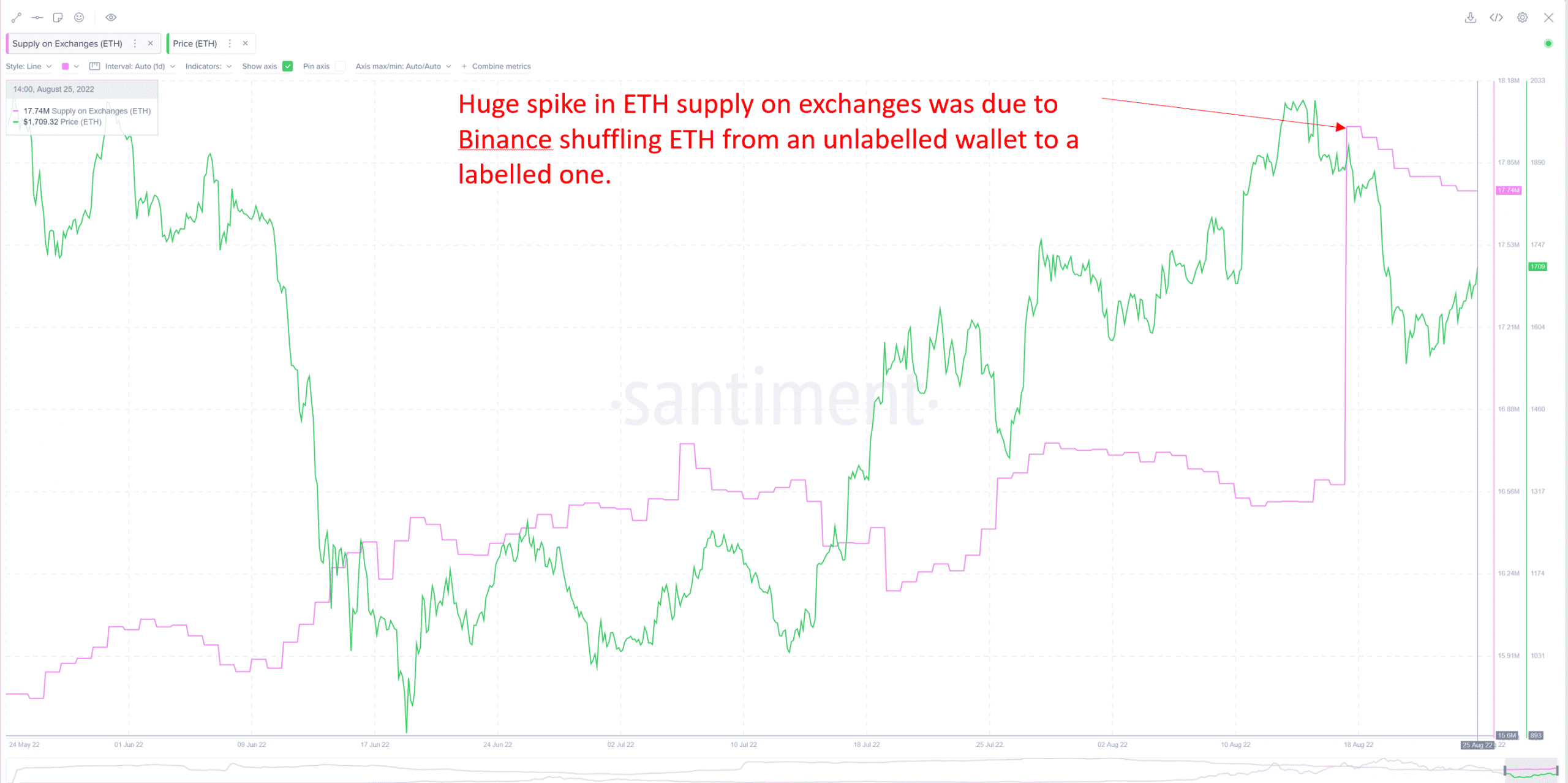 La correlación de Ethereum con S&P500 podría significar esto para su cartera