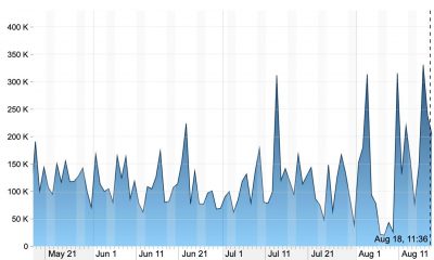 Predicción de precios de VeChain (VET) 2025-2030: ¿Puede el alt llegar a $ 1.75 para 2030?