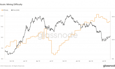 Identificar lo que realmente les espera a los mineros de Bitcoin en este momento