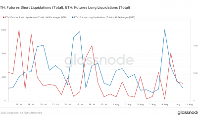 Etéreo [ETH]: Lea esto antes de decidir sacar provecho de ese FOMO