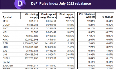 ¿El índice DeFi Pulse registrará un repunte del 105%?  El factor FARM tiene respuesta